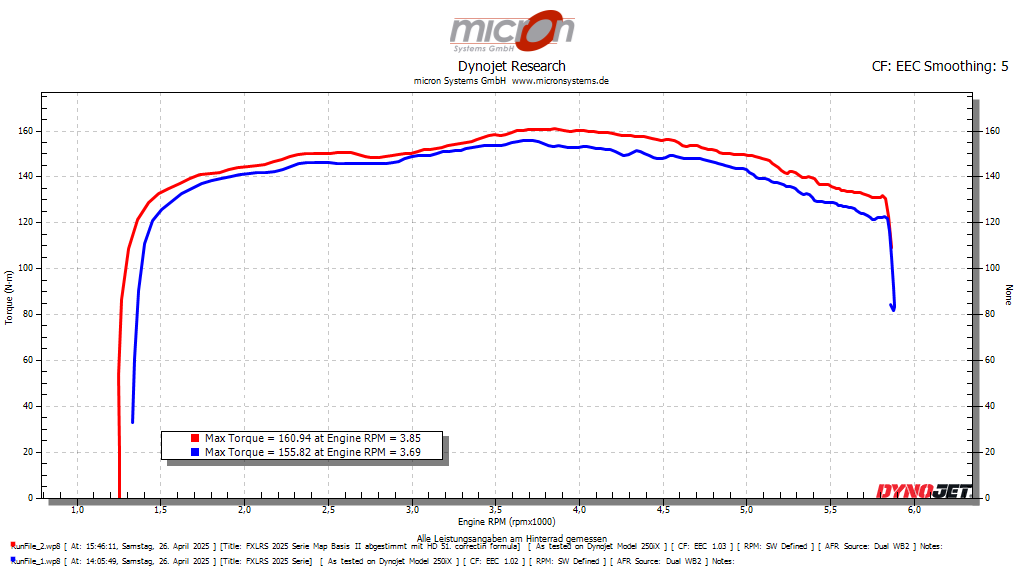 FXLRS 2025 im Serienzustand vor und nach dem Flashen mit dem Powervision 3