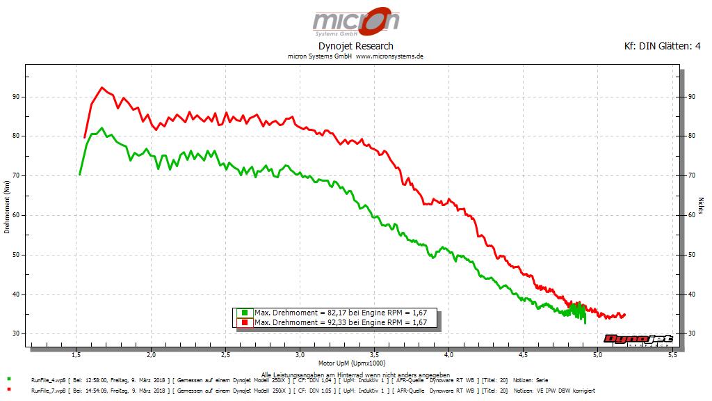 Power Vision 3 zur Abstimmung der Indian-Modelle mit Thunderstroke 111ci® Motor 14-