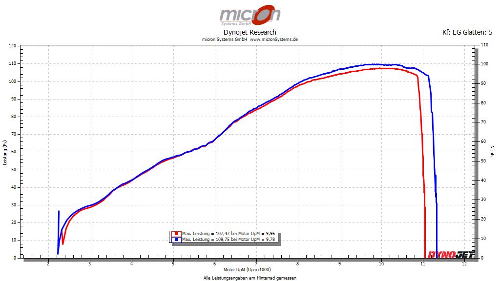 Leistungskurve einer Yamaha MT-09 14- mit Powervision Abstimmung