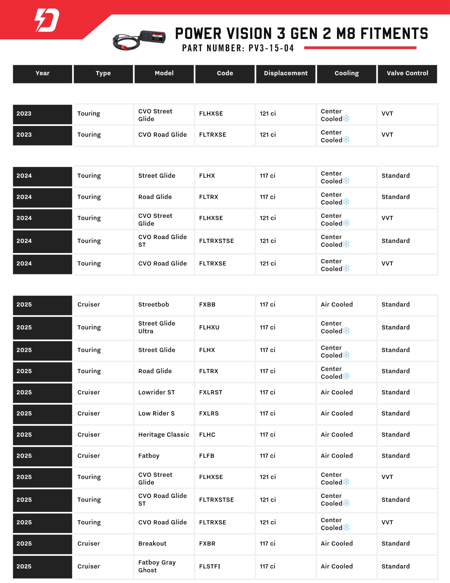 Features des Powervision 3 für HD ab 2024